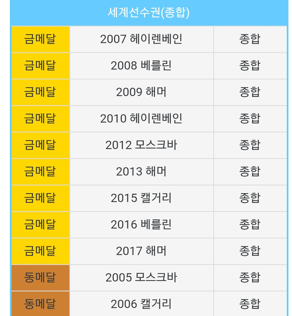 크라머의 수상 내역에 대해 알아보자 | 인스티즈