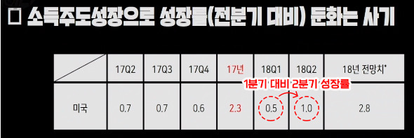 야당과 언론의 '문재인 정부 소득주도경제' 흠집내기.. 도를 넘어도 한참 넘어서 화가나서 쓰는글 | 인스티즈