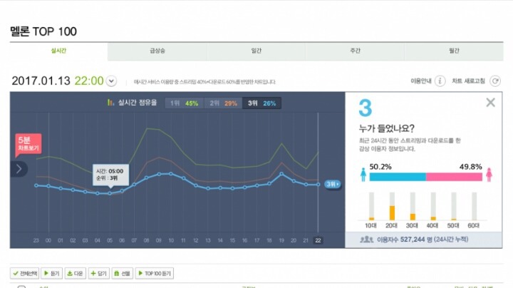 아이콘 멜론 궁극의 성비 달성.jpg | 인스티즈