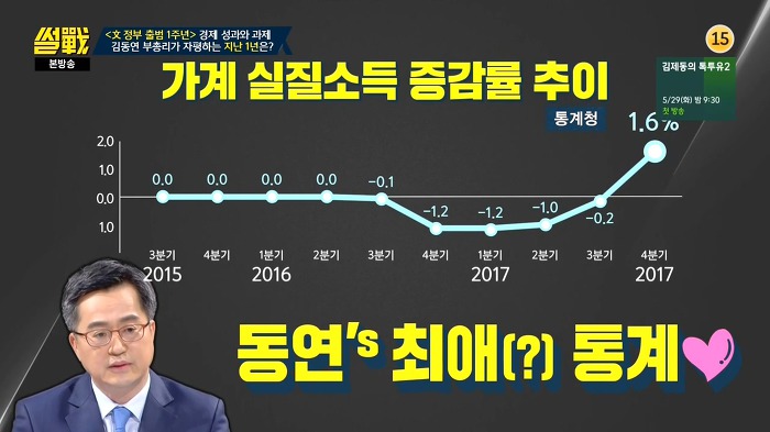 김동연 경제부총리가 말하는 지난 1년간 잘한점과 아쉬운점.jpg | 인스티즈