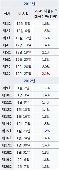 요즘 방송 됬으면 반응이 더 좋았을 것 같은 tvN , JTBC 드라마들.jpg | 인스티즈