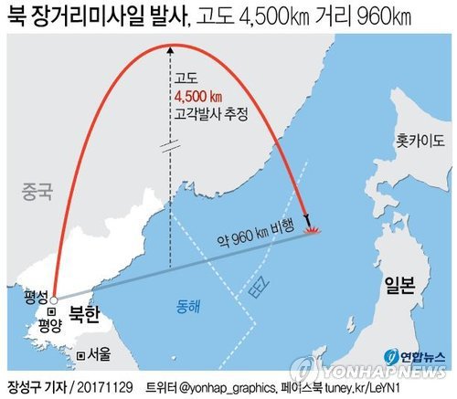 문재인 정부의 北미사일 대응을 칭찬하는 이유 | 인스티즈