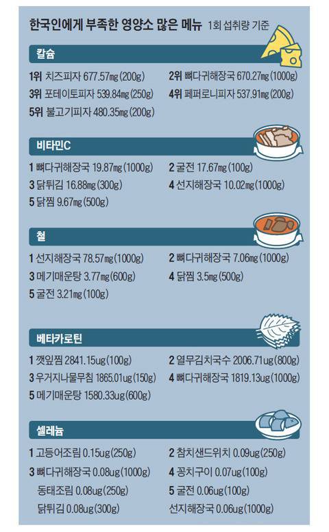 빛과 어둠의 음식 | 인스티즈
