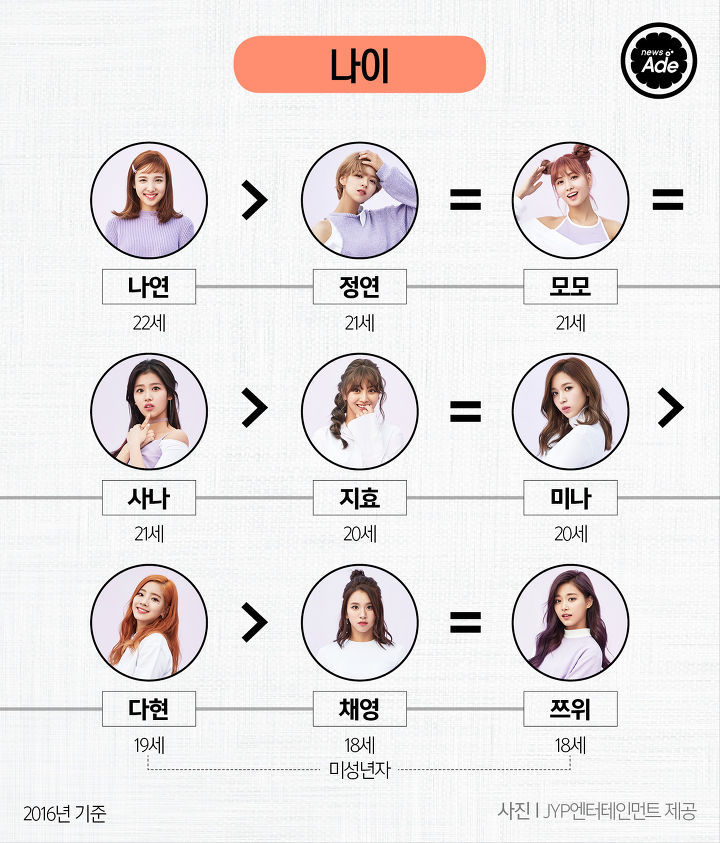 트와이스 서열정리 | 인스티즈