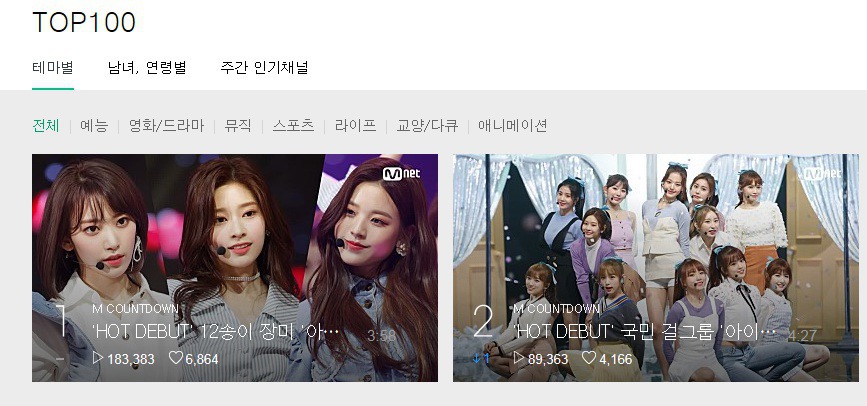 아이즈원이 보여주는 역대급 데뷔 임팩트 | 인스티즈