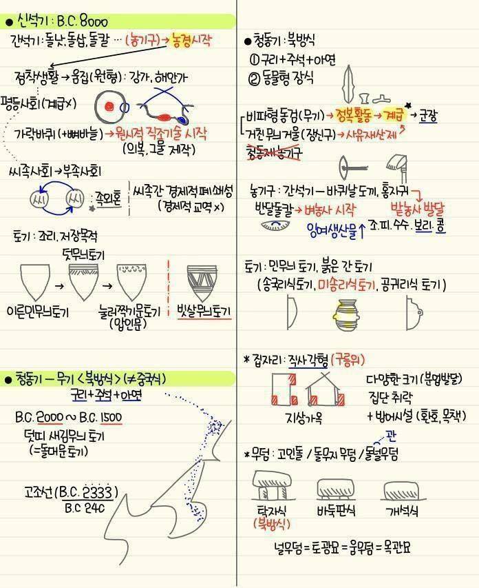 간단하게 정리된 한국사 | 인스티즈