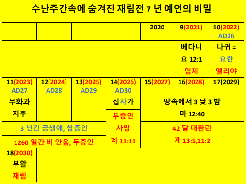 재림열쇠 이미지