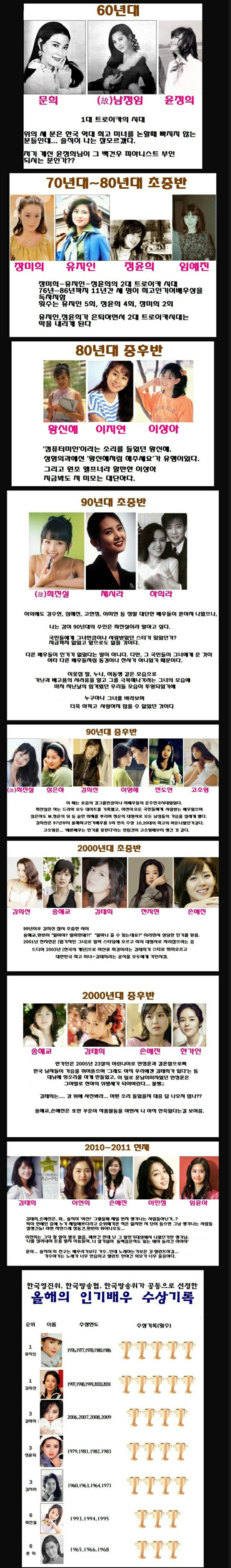 우리나라 시대별 여신 (~2011 | 인스티즈