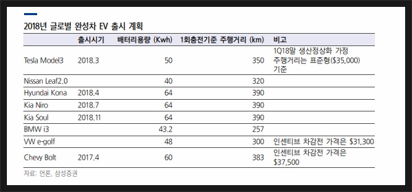 차바뀌는날 이미지