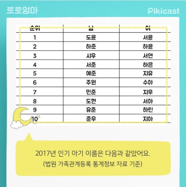 신생아 유행 이름...jpg | 인스티즈