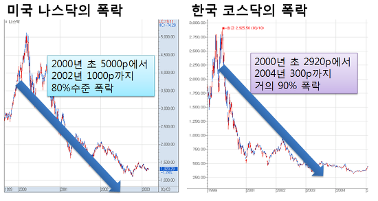 비트코인 안하는 사람들이 바라보는 비트코인 | 인스티즈