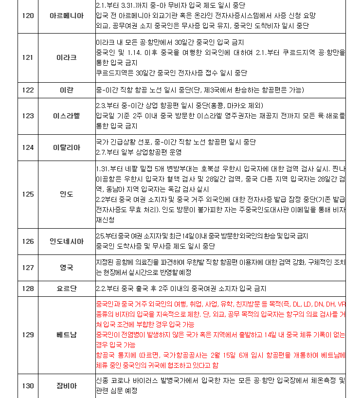 중국인입국금지국가 133개국? 실제 문서내용은.. | 인스티즈