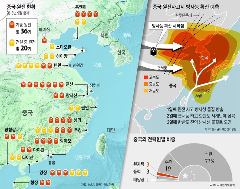 중국에서 터지면 한국 망하는 최악의 민폐 | 인스티즈