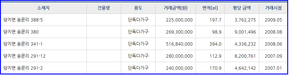 백암충전소 이미지