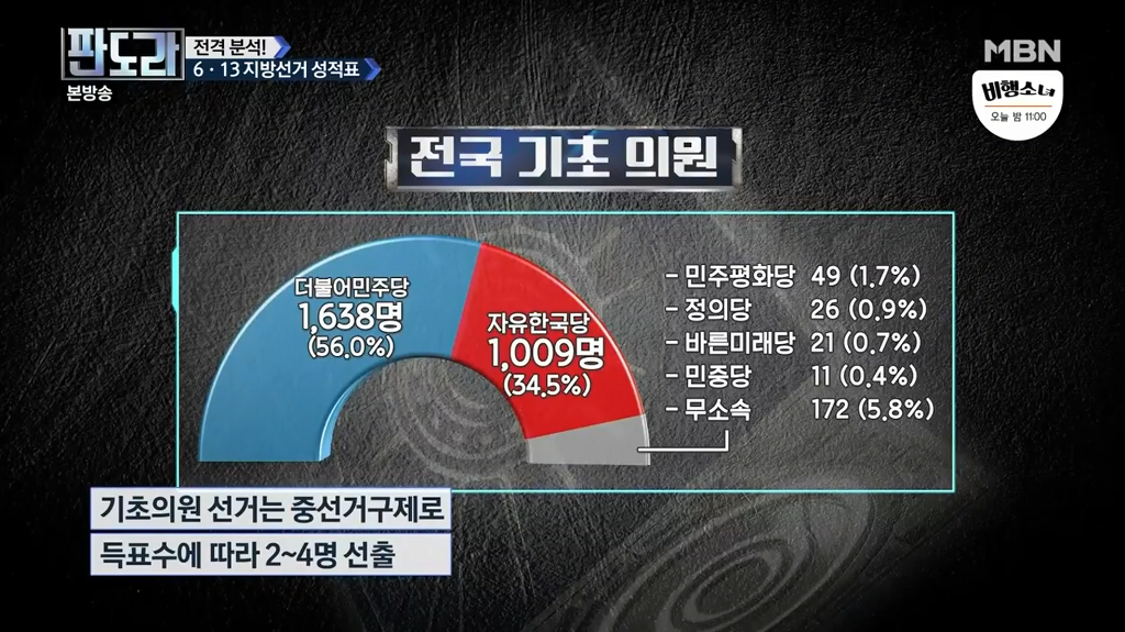 자유한국당이 멘탈이 완전히 나간 이유 | 인스티즈