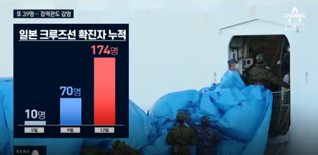 생각보다 더 심각한 현재 일본의 코로나 대응상황 ㄷㄷㄷ jpg | 인스티즈
