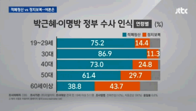 주관적 우리나라에서 노인공경이 힘든 이유중 하나 | 인스티즈