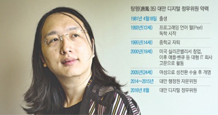 대만 첫 ‘트랜스젠더 장관’ 탕펑 “디지털 기술로 소통 문화 바꿔 나갈 것” | 인스티즈
