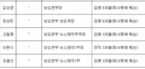 역대급 쓰레기 보도,jpg | 인스티즈