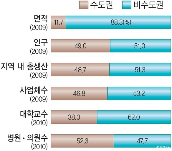 수도이전 했어야했다 VS 안하길 잘했다 | 인스티즈