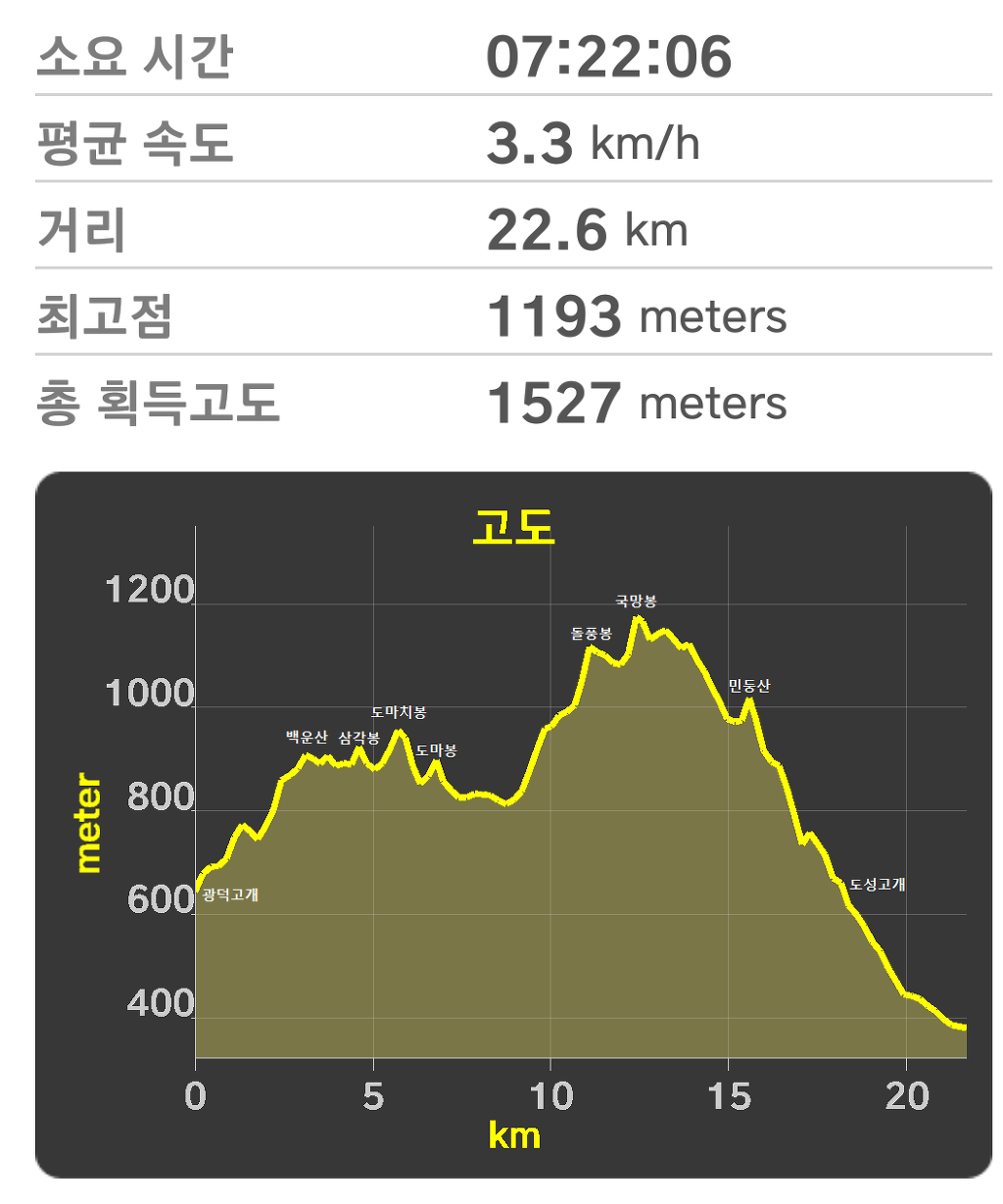 중대장 이미지