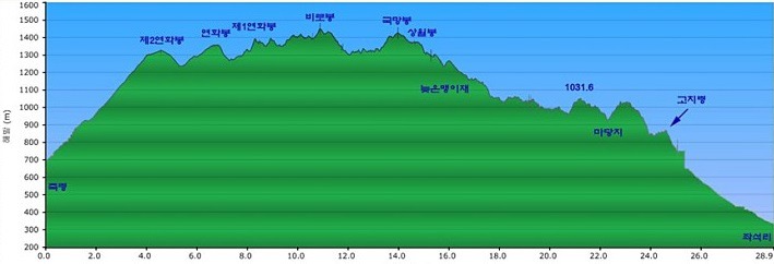 고도일자리센터 이미지