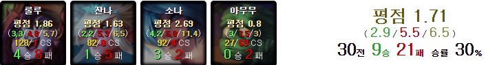 탑혜지좌 저격한 TF Blade 인터뷰 | 인스티즈