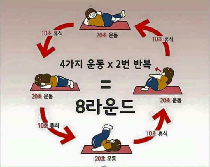 4분으로 1시간 효과를 보는 4분 타바타 운동법 | 인스티즈