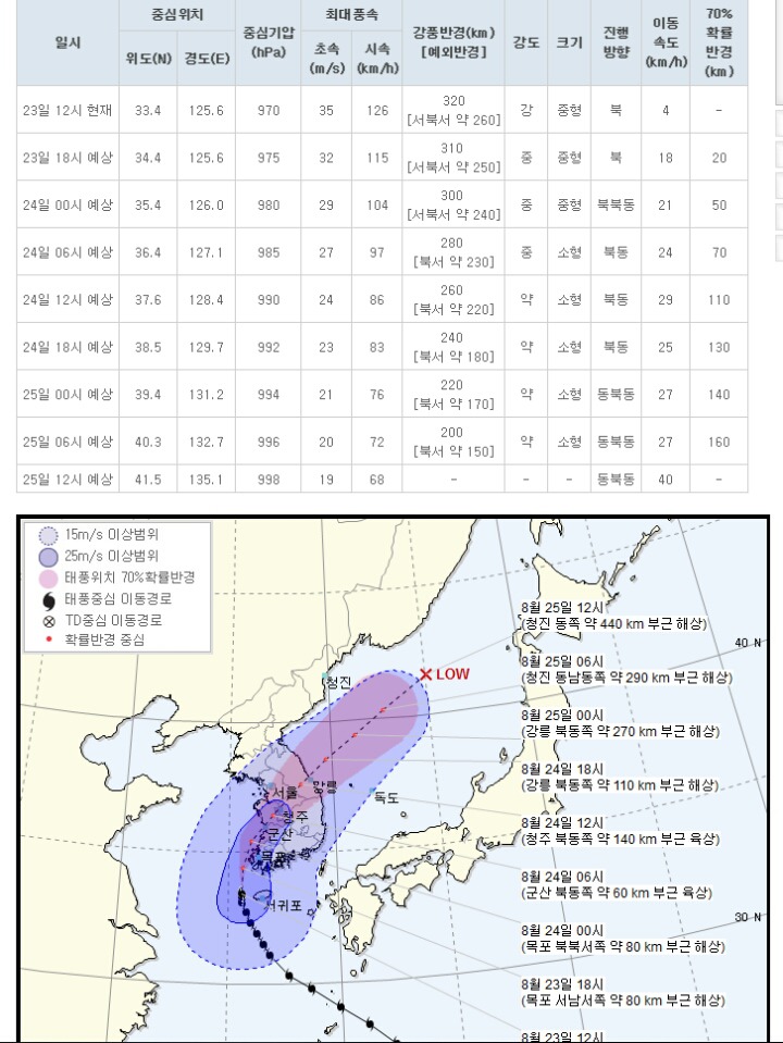 현재 태풍 속도 ..시속 4km로 더 느려짐-_-a | 인스티즈