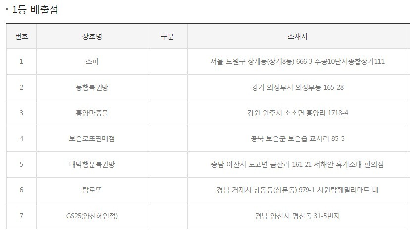 로또 1등 7명 세전 27억 | 인스티즈