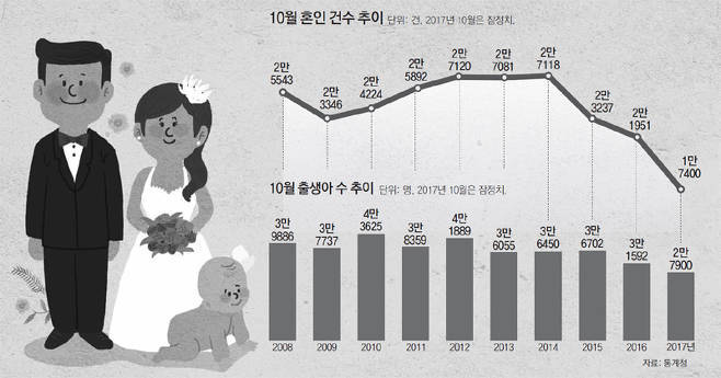 아이도 안낳고 결혼도 안하는 한국 | 인스티즈