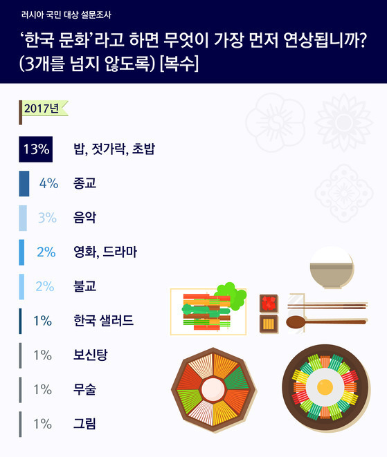 한국과 러시아의 서로에 대한 인식 비교 | 인스티즈