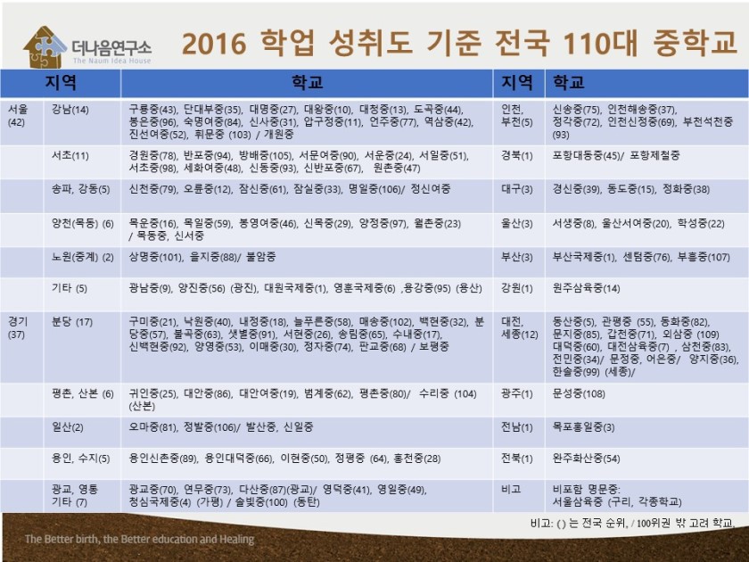 대전동화중학교 이미지