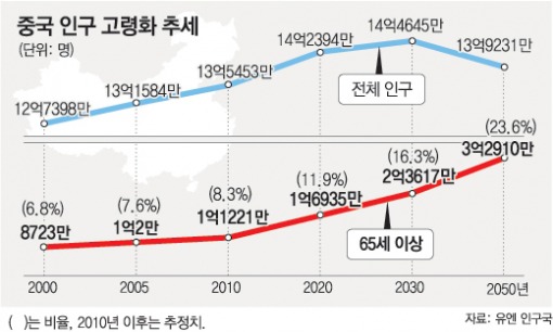 중국이 미국을 이길 수 없는 결정적인 이유 | 인스티즈