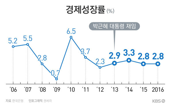 말하는대로 이뤄내는 문재인 정부 | 인스티즈