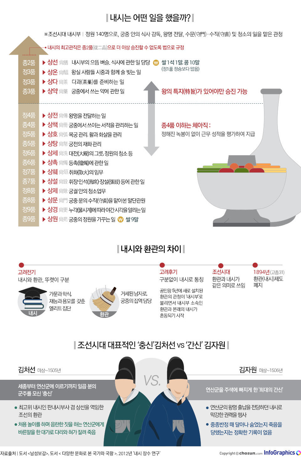 내시의 삶 | 인스티즈