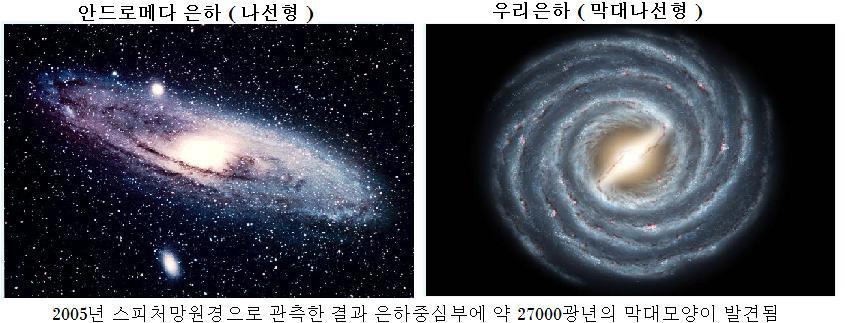 우주에서 본 우리 은하